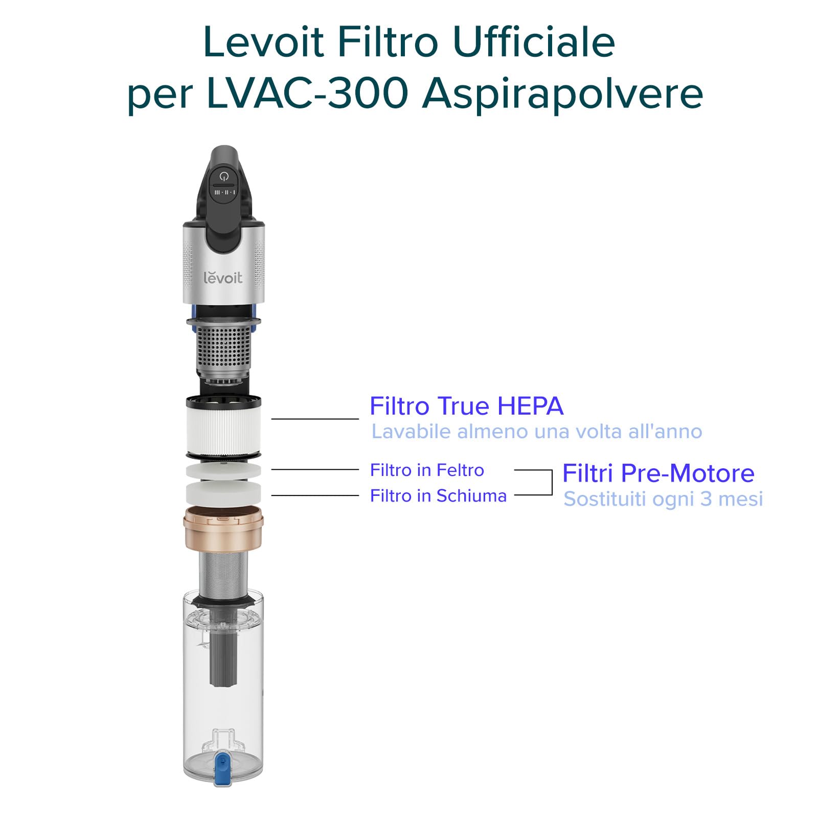 Levoit Filtro HEPA di Ricambio Originale per Aspirapolvere Senza Fili LVAC 300 LVAC200MAX, Efficienza al 99,99% per chi Soffre di Allergie e ha Animali Domestici, 2 Pezzo