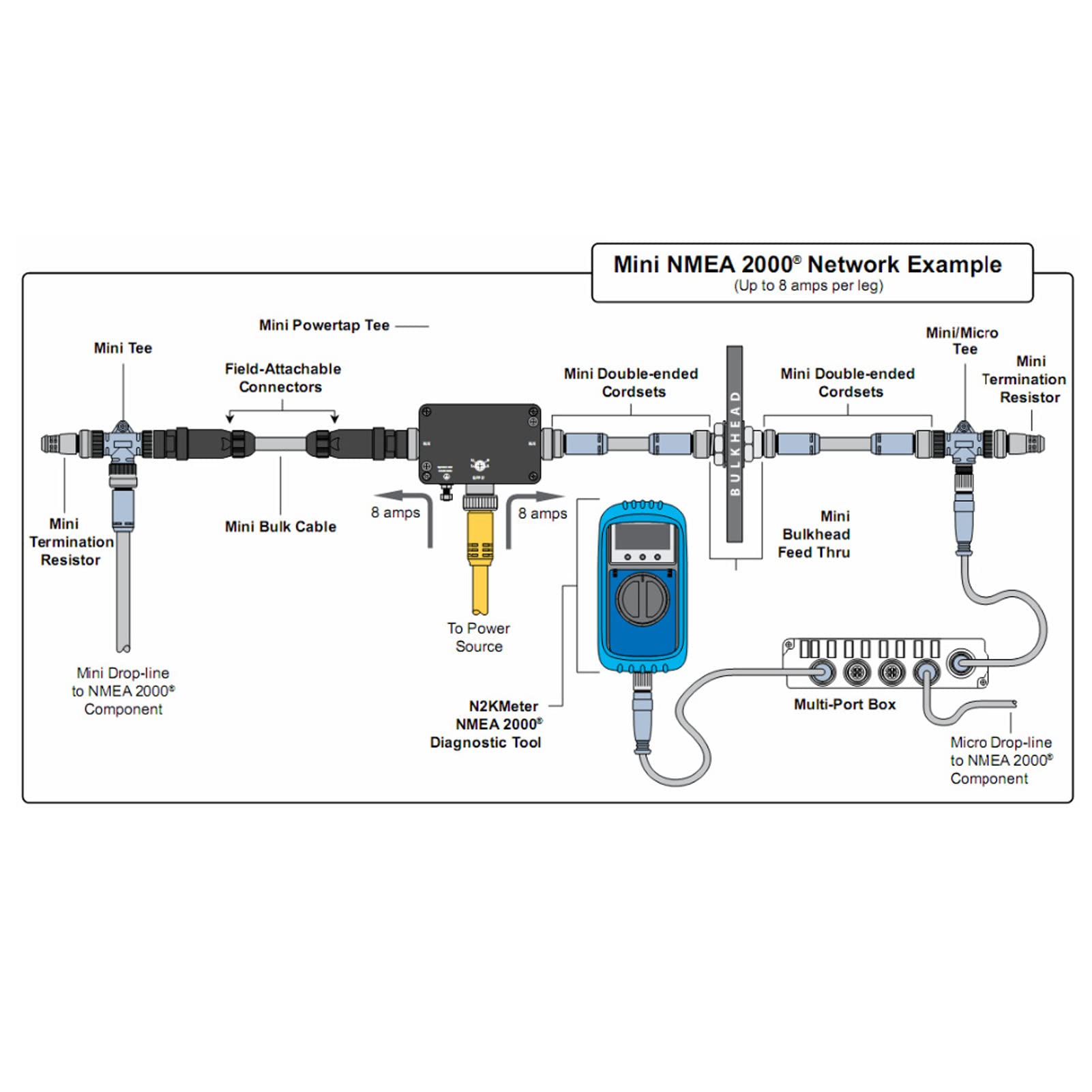 Connettore NMEA 2000 Maschio/Femmina ABS M12 5 Pin 9A, Terminatore Resistente al Calore e UV per Applicazioni Marine