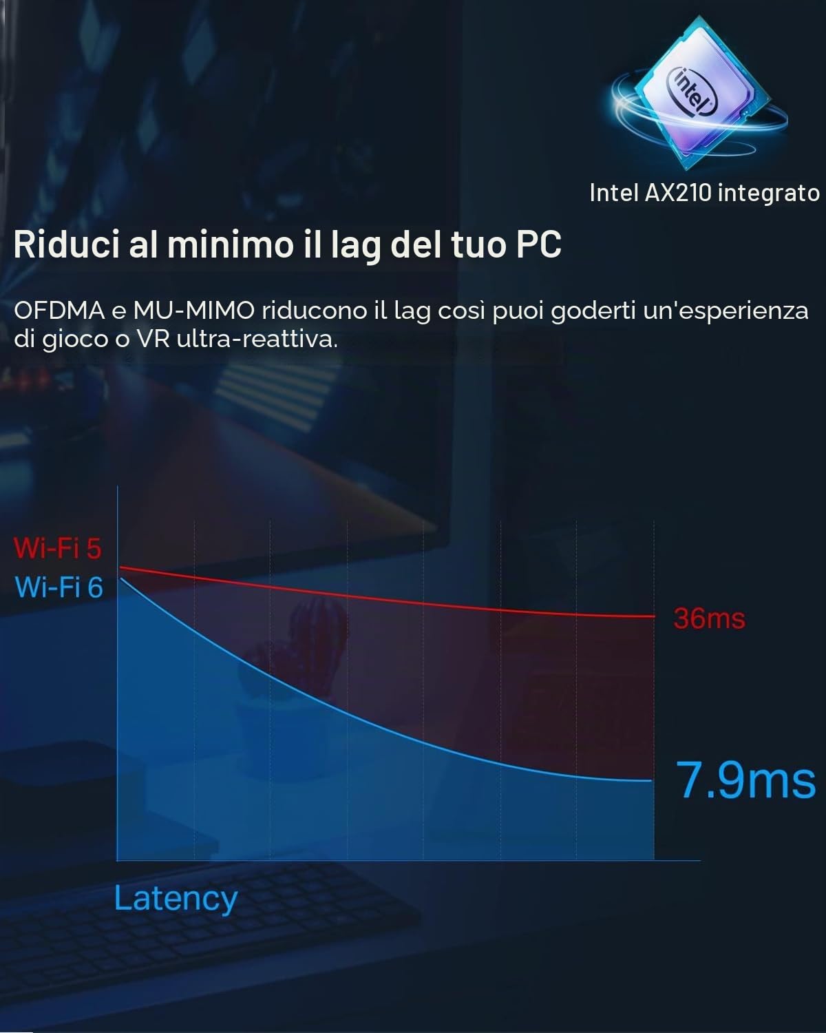 Scheda WiFi 6E Scheda di rete 5400Mbp/s Adattatore Wireless PCI Express AX210N Bluetooth 5.2 | MU-MIMO | OFDMA | Latenza ultra bassa