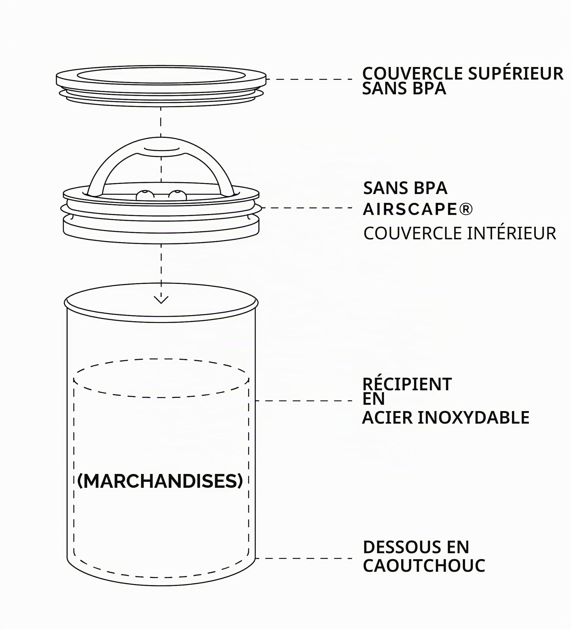 Planetary Design Airscape Boîte à café en acier inoxydable | Boîte de conservation pour aliments | Couvercle hermétique breveté | Conservation de l'air excessif de fraîcheur alimentaire (moyen,