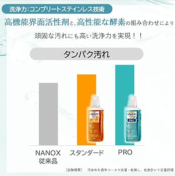 Amazon.co.jp: NANOXone(ナノックスワン) 【業務用 大容量