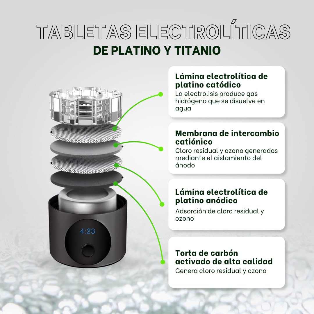 Botella de Agua Hidrogenada – 4000 PPB de Hidrógeno Molecular – Tecnología SPE/PEM de Alta Pureza – Pantalla OLED – 280 ml (Molecular Pro)