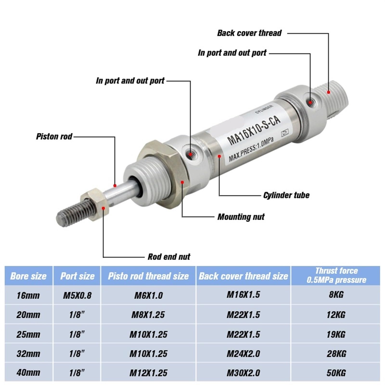 Mini vérin pneumatique MA à aimant intégré, alésage de 20 mm, course de 10 à 300 mm, mini vérins ronds à double action MA20x30S-CM, 1 pièce(MA20X300S)