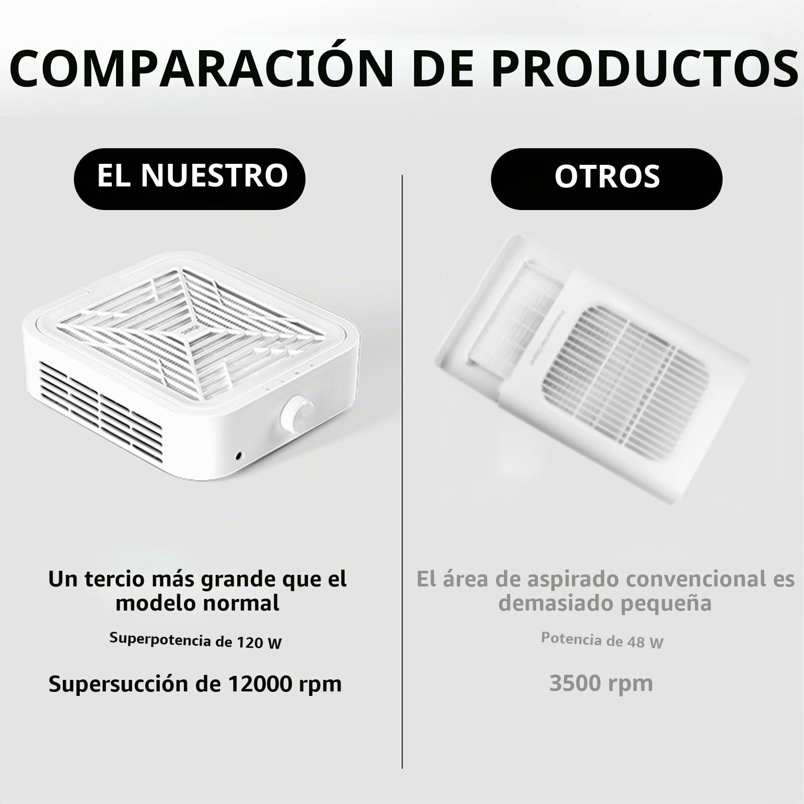 Aspirador De Uñas De 120 W, Extractor De Polvo Para Uñas, Máquina Recolectora De Polvo De Uñas Con Filtro Reutilizable Para Técnicos De Uñas Aspirador Silencioso Para Uñas, Aspirador De Mesa Potente