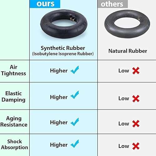 Miniatura 6 de GLDYTIMES Neumáticos de scooter de 10 pulgadas 10 x 2.125 reemplazo de neumáticos de scooter para Xiaomi M365  Pro Scooter eléctrico inteligente