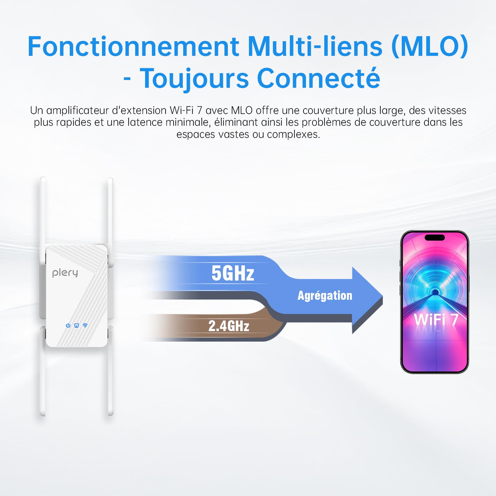 Répéteur WiFi 7 Double Bande Amplificateur WiFi sans Fil Puissant | 5GHz/2.4GHz Repeteur WiFi Extender, WPS Fonction, 4 Antennes, Gigabit Port Ethernet, Compatible avec Toutes Les Box Internet
