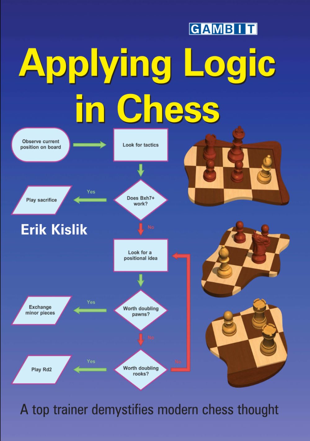 Applying Logic in Chess (Chess Logic)