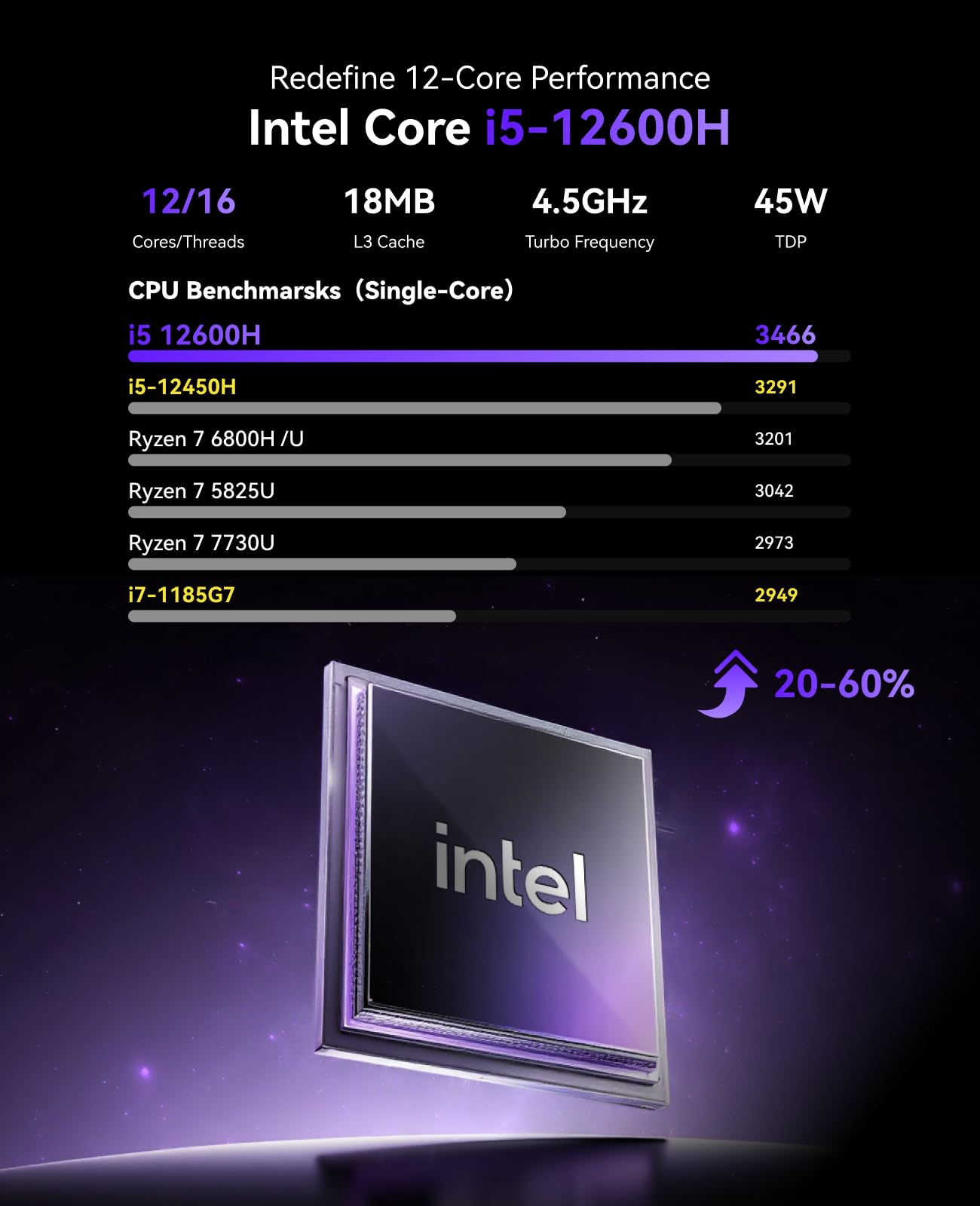 KAMRUI P2 Mini PC Windows 11 Pro, In·tel 12 Cores / 16 Threads 12600H mini desktop computer(Beat i7-1195G7/12450H up to 4.5GHz), 16GB RAM 512GB SSD USB3.2*6/Type-C/Wifi6/BT5.2 for Business Home Office — view 4