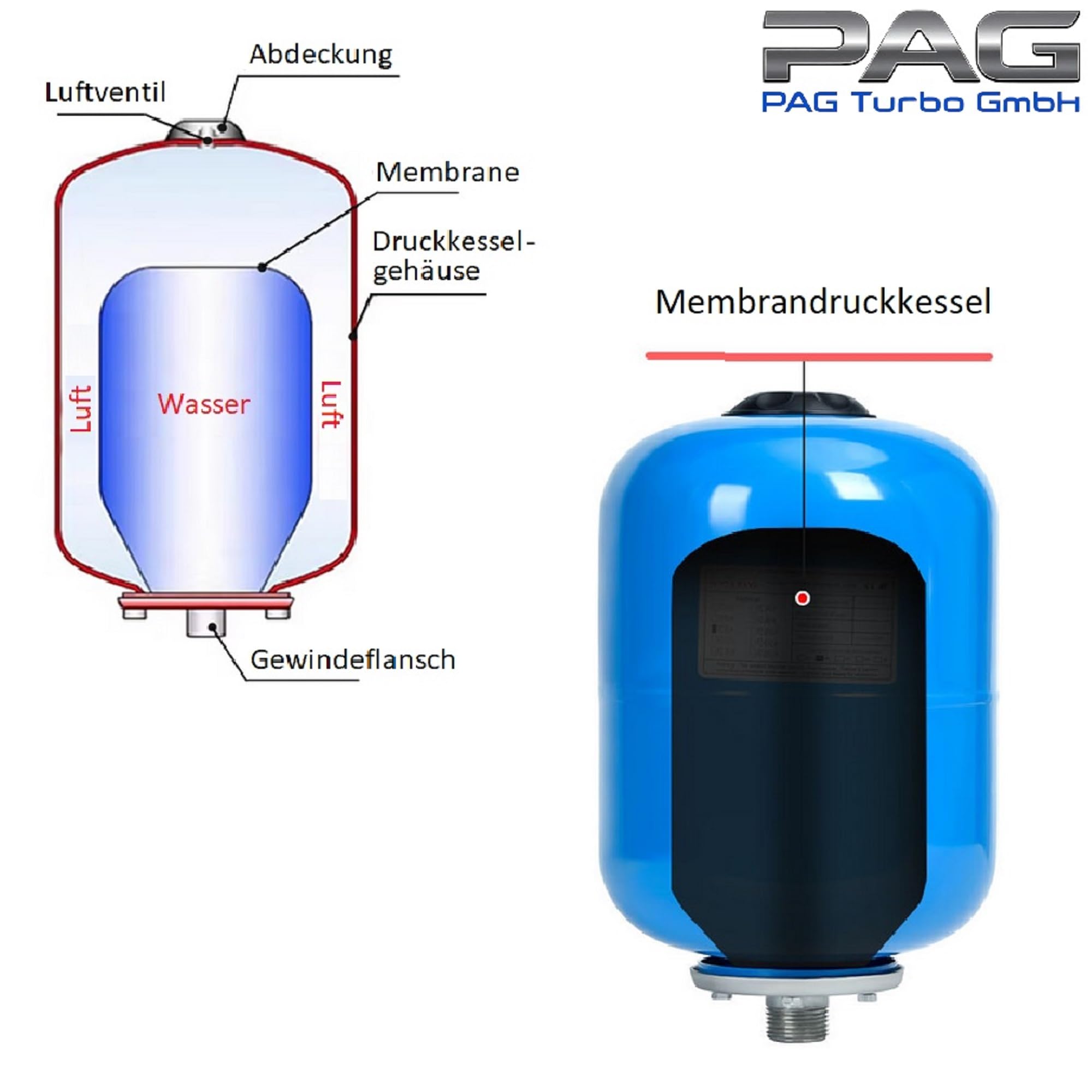 Ausdehnungsgefäß 8-12 L für Heizung Warmwasser Heizungsanlagen Kühlanlagen EPDM Membrane (12L)