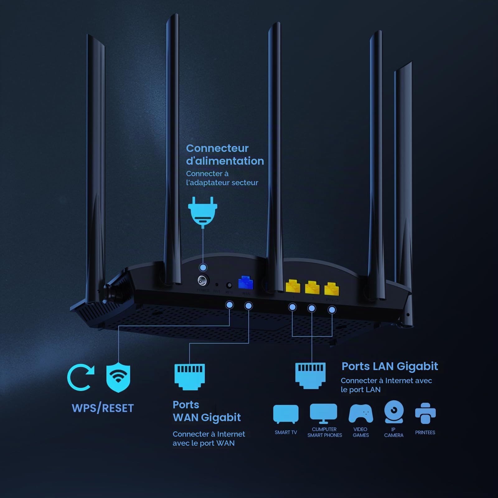 Tenda WiFi 6 AX3000 WiFi Routeur - Double Bande, 1 x WAN/3 Ports LAN, Gigabit 5 antennes de 6 dBi Routeur pour Jeux, Prend en Charge VPN WPA3 WPS OFDMA, MU-MIMO Mode Répéteur (RX12Pro)
