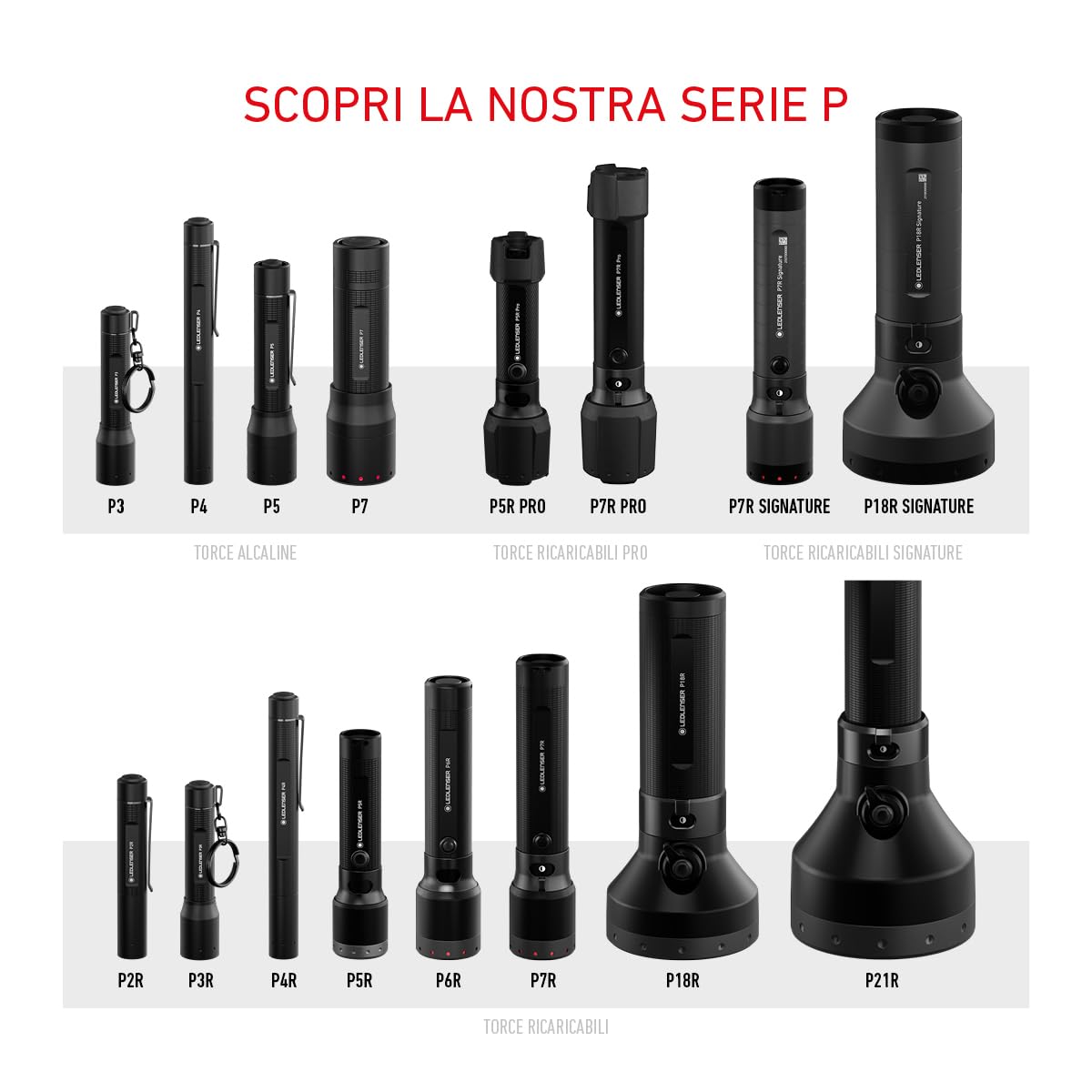 Ledlenser P7R Torcia LED ricaricabile, 2000 lm, 320 m, USB-C, IP68, 80 h, 4 modalità – Tattica per escursioni, emergenza