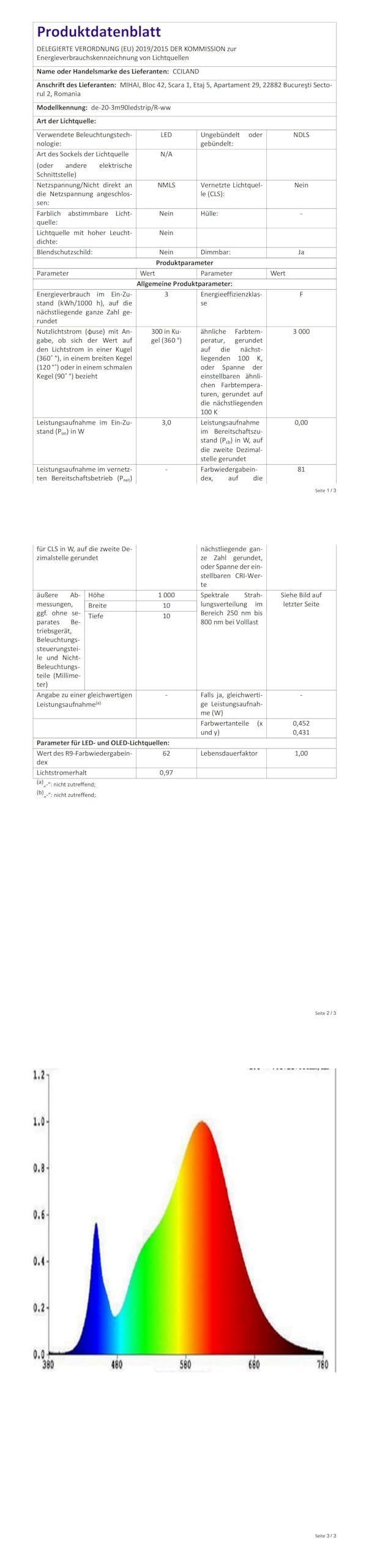 CCILAND Taśma LED 5M, 150 diod LED, taśma na baterie z 8 trybami, timerem, pilotem zdalnego sterowania, możliwość przyciemniania, taśma LED na baterie, samoprzylepna do kuchni, sypialni, dekoracja