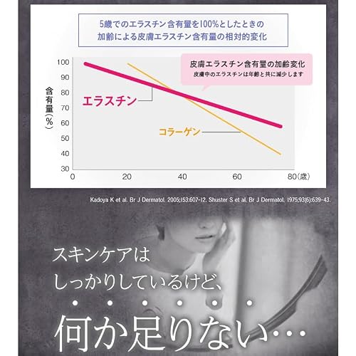 DHC エラスチン 弾んでリフト 30日分サムネイル6