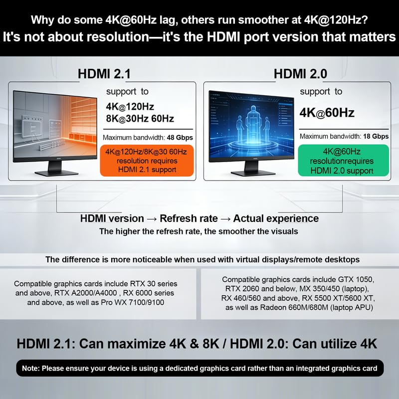 HDMI EDID Emulator 2K/4K HDR Dummy Plug miniatura 5