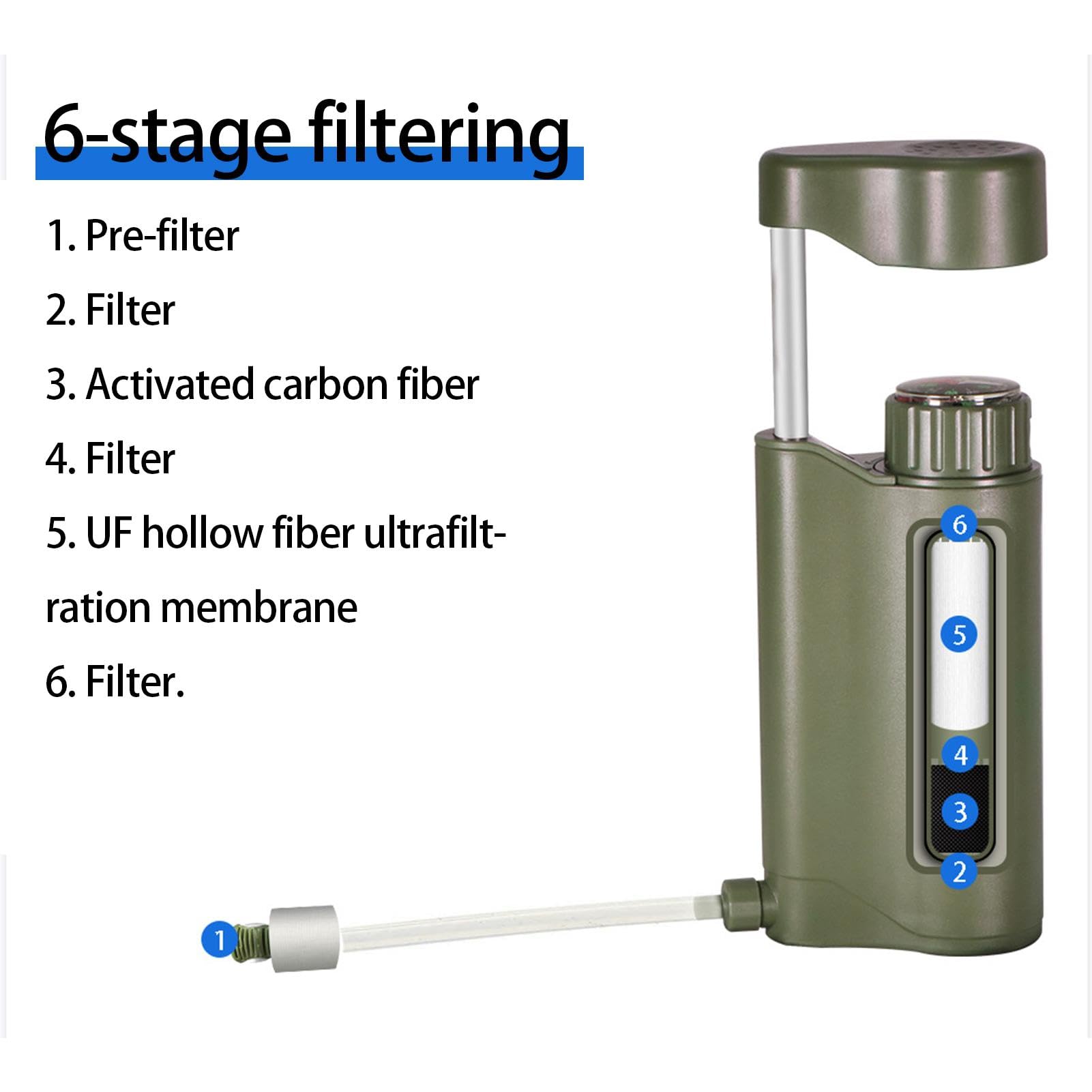 Filtro per l'acqua tascabile, filtro per l'acqua con pompa manuale portatile,Sopravvivenza del filtro 'acqua da campeggio con pompa manuale a 6 gradi - Depuratore d'acqua leggero da 0,01 ?m, filtro po