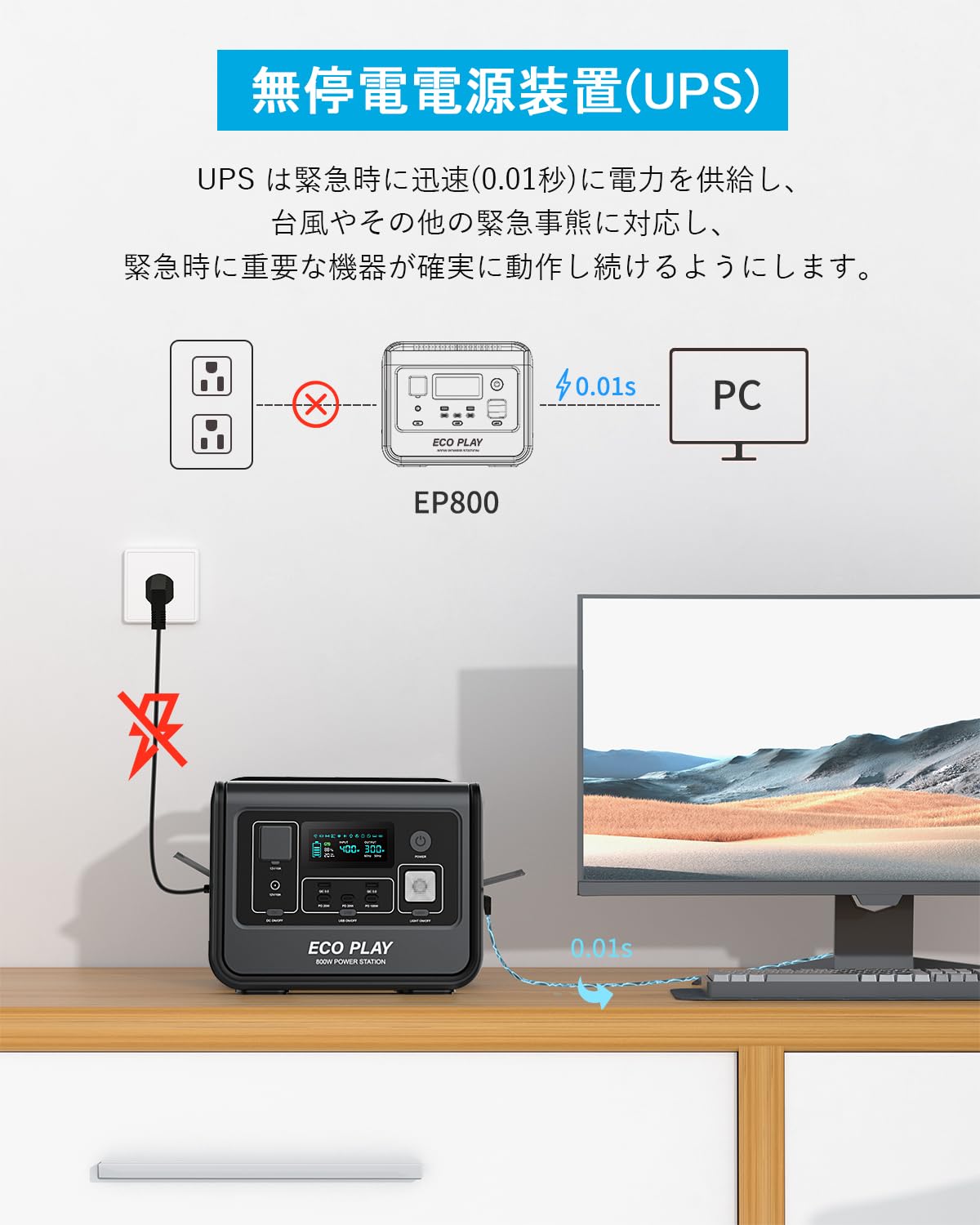 Amazon.co.jp: 【業界トップの軽さ 6.5Kg】Eco Play ポータブル電源 