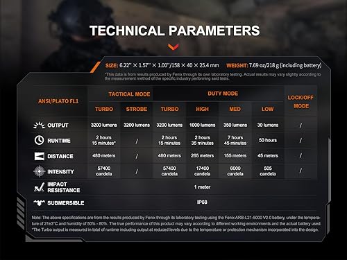 Miniatura 8 de Fenix TK22R Linterna táctica, 3200 lúmenes USB-C recargable, 525 yardas de largo, alta potencia súper brillante con organizador Lumentac