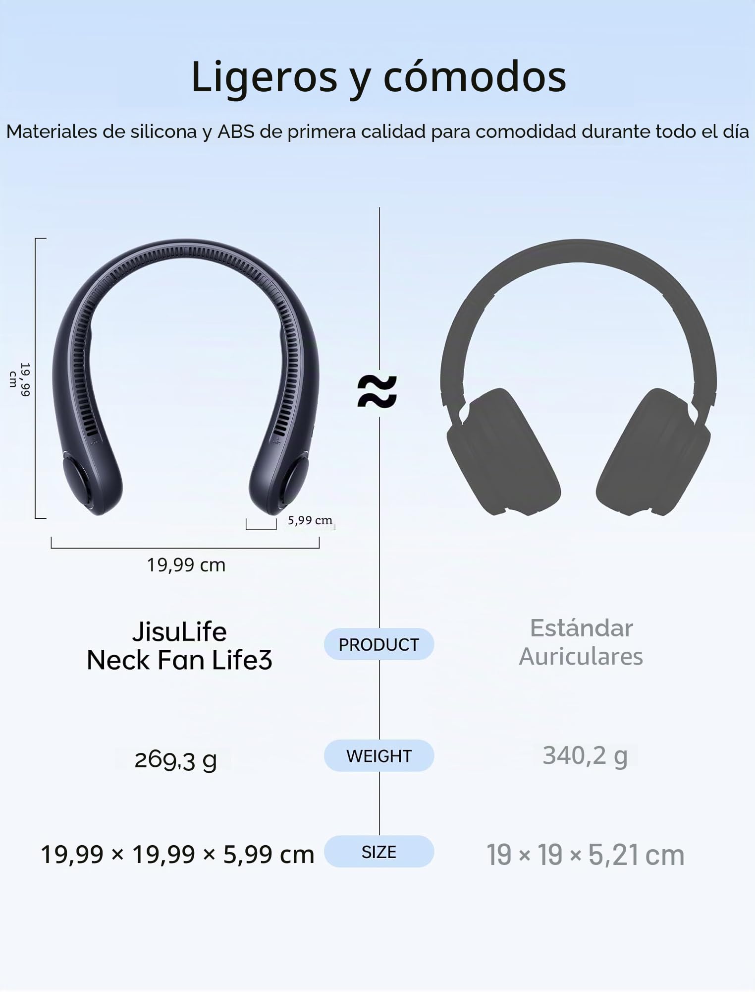 JISULIFE Ventilador de Cuello Portátil, 4000 mAh Ventilador Cuello USB Recargable con, Ventilador de Cuello Colgante Sin Hojas con 5 Velocidade-Azul