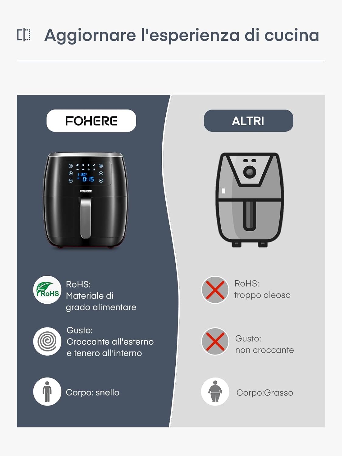 FOHERE Friggitrice ad Aria Calda, Friggitrice Senza Olio 6 Litri, 1800w, Airy Fryer con Display LED Toccabile, 8 Programmi Automatici, Tempo Temperatura Regolabili, Nessun Rumore, Nero FOHERE Friggitrice ad Aria Calda, Friggitrice Senza Olio 6 Litri, 1800w, Airy Fryer con Display LED Toccabile, 8 Programmi Automatici, Tempo Temperatura Regolabili, Nessun Rumore, Nero