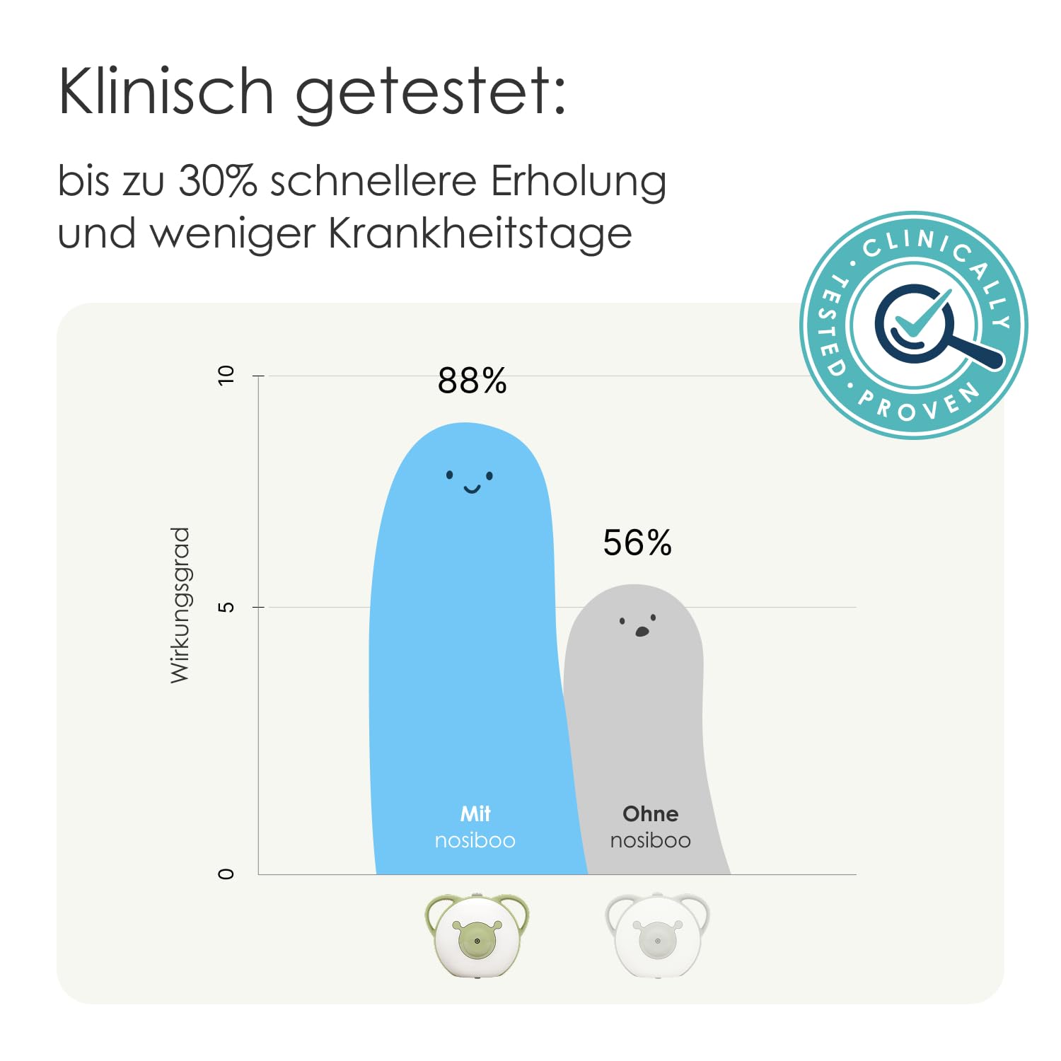 Nosiboo Pro Baby Nasensauger (elektrisch)