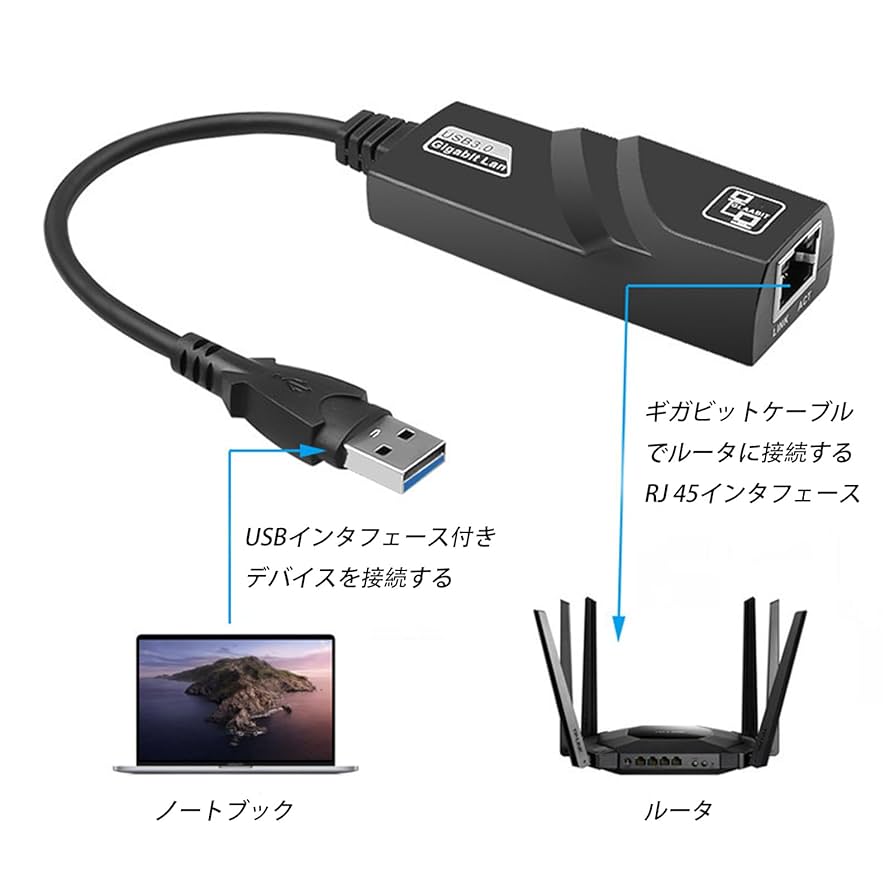 【Switch使用可】ギガビットUSB3.0 LANアダプタ ×20セット Switch使用可】ギガビットUSB3.0 LANアダプタ ×20セット Switch