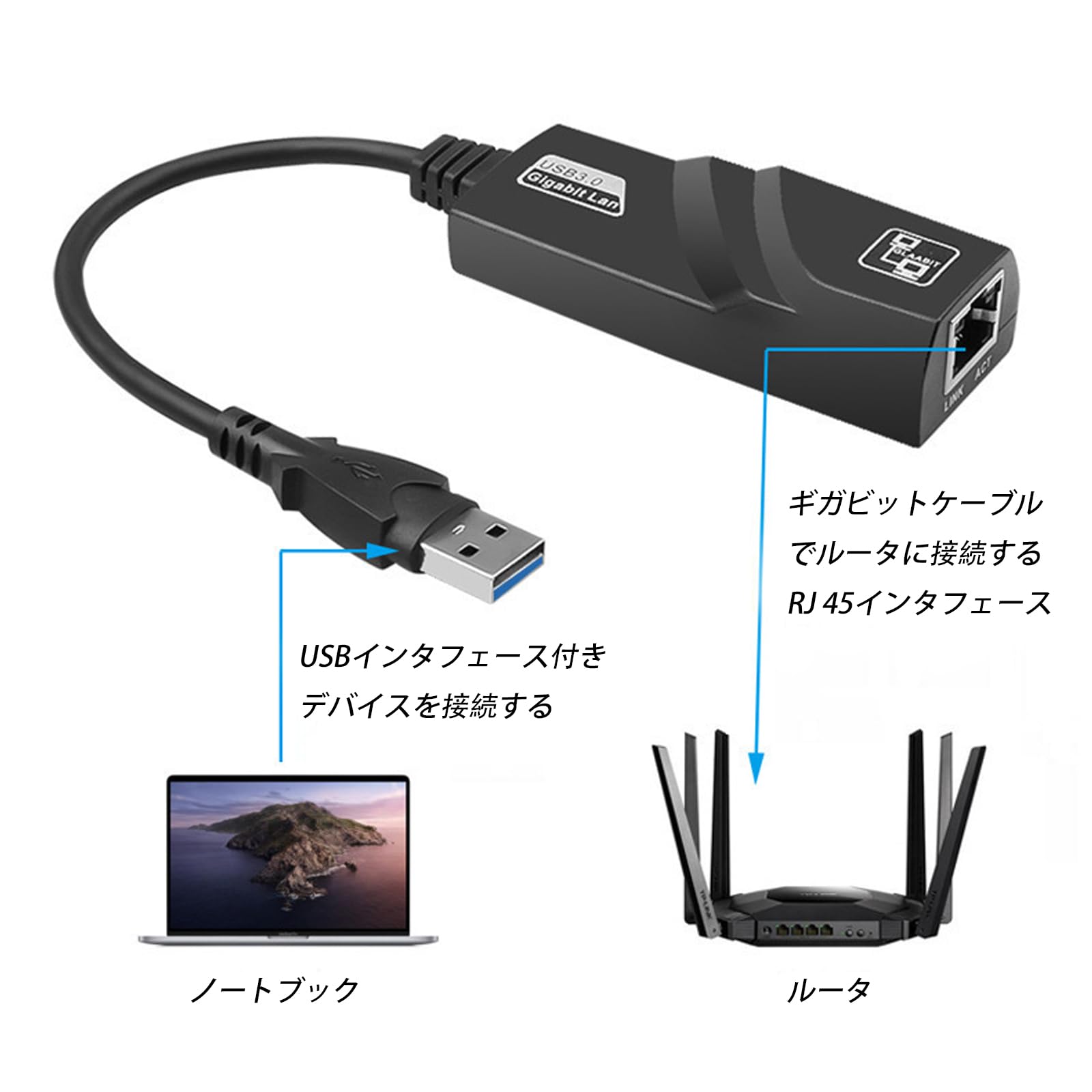 Amazon.co.jp: USB LAN 有線LANアダプタ Switch 有線LAN USB 3.0
