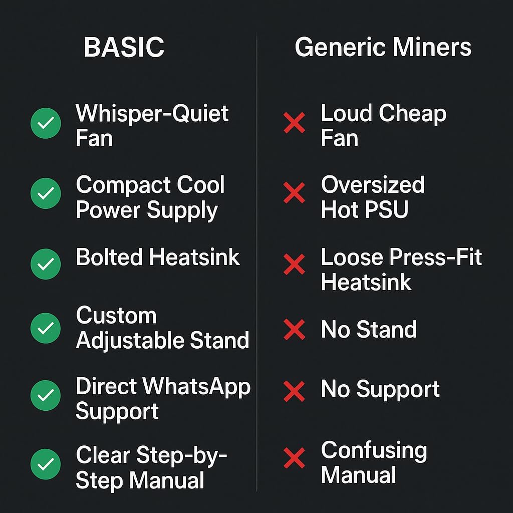 Basic Solo Bitcoin Miner – Bitaxe Gamma 601 BM1370 ASIC, 1.2 TH/s Open Source Crypto Mining Device with AxeOS, 2.4G Wi-Fi, OLED Display, Low Noise Home Mining Unit, 5V Power Supply & Stand Included
