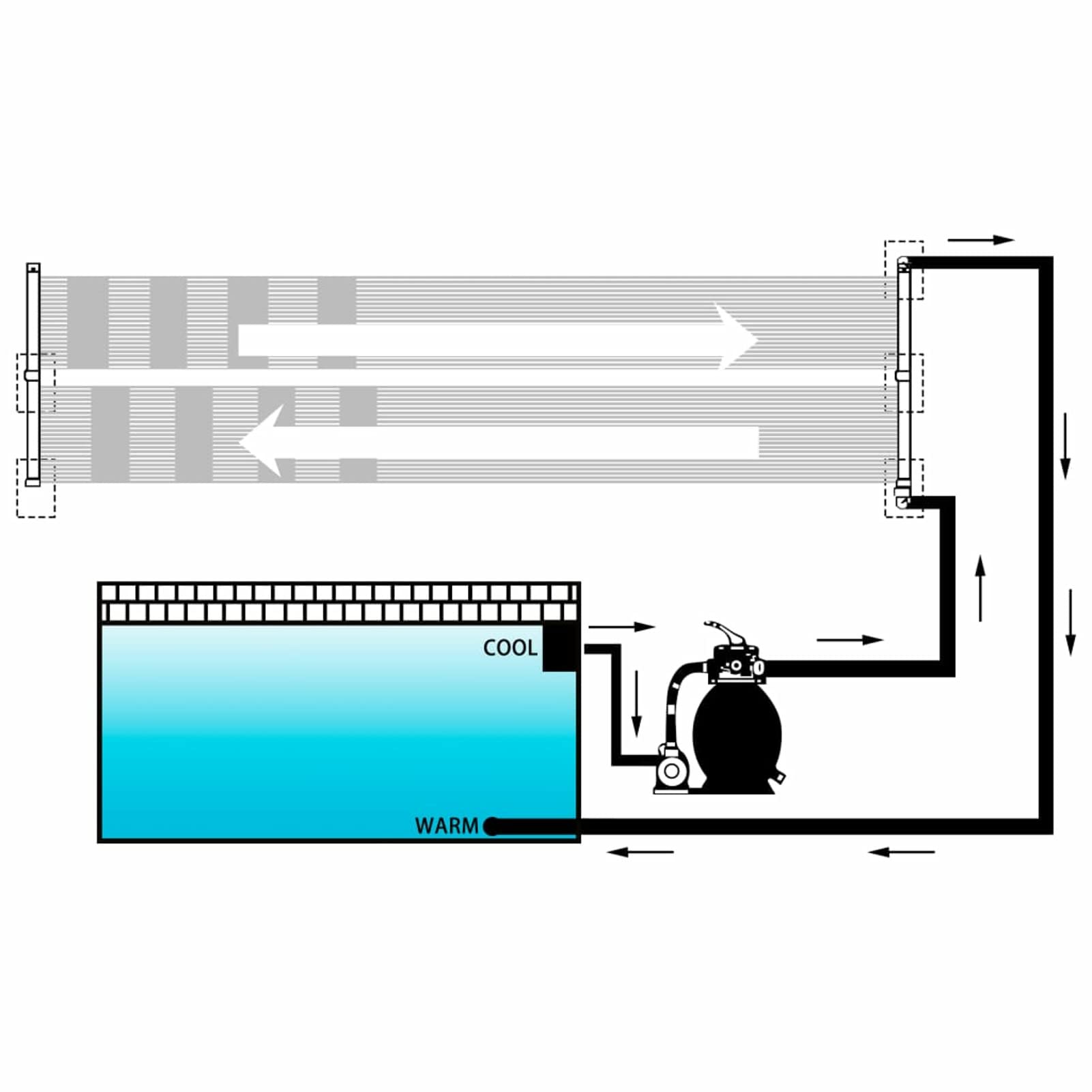 Kavolet Panneau solaire pour piscine - 310 x 80 cm - 1 panneau solaire - Panneau solaire - Chauffage solaire pour piscines jusqu'à 12 000 l de contenu d'eau - Collecteurs compacts - Chauffage d'eau