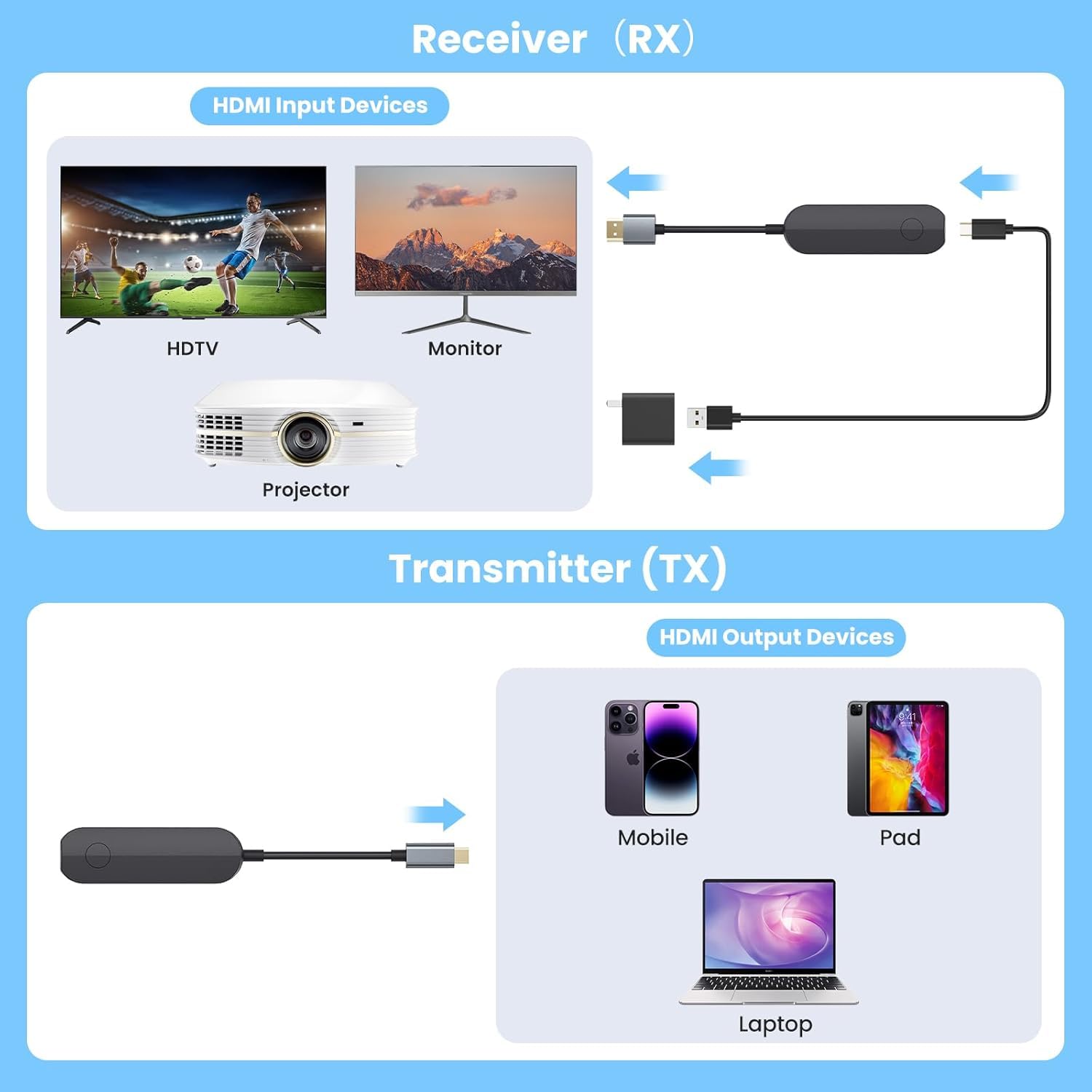 Trasmettitore e ricevitore HDMI senza fili - Adattatore di visualizzazione HD per cellulare, tablet, computer portatile, monitor, proiettore, TV