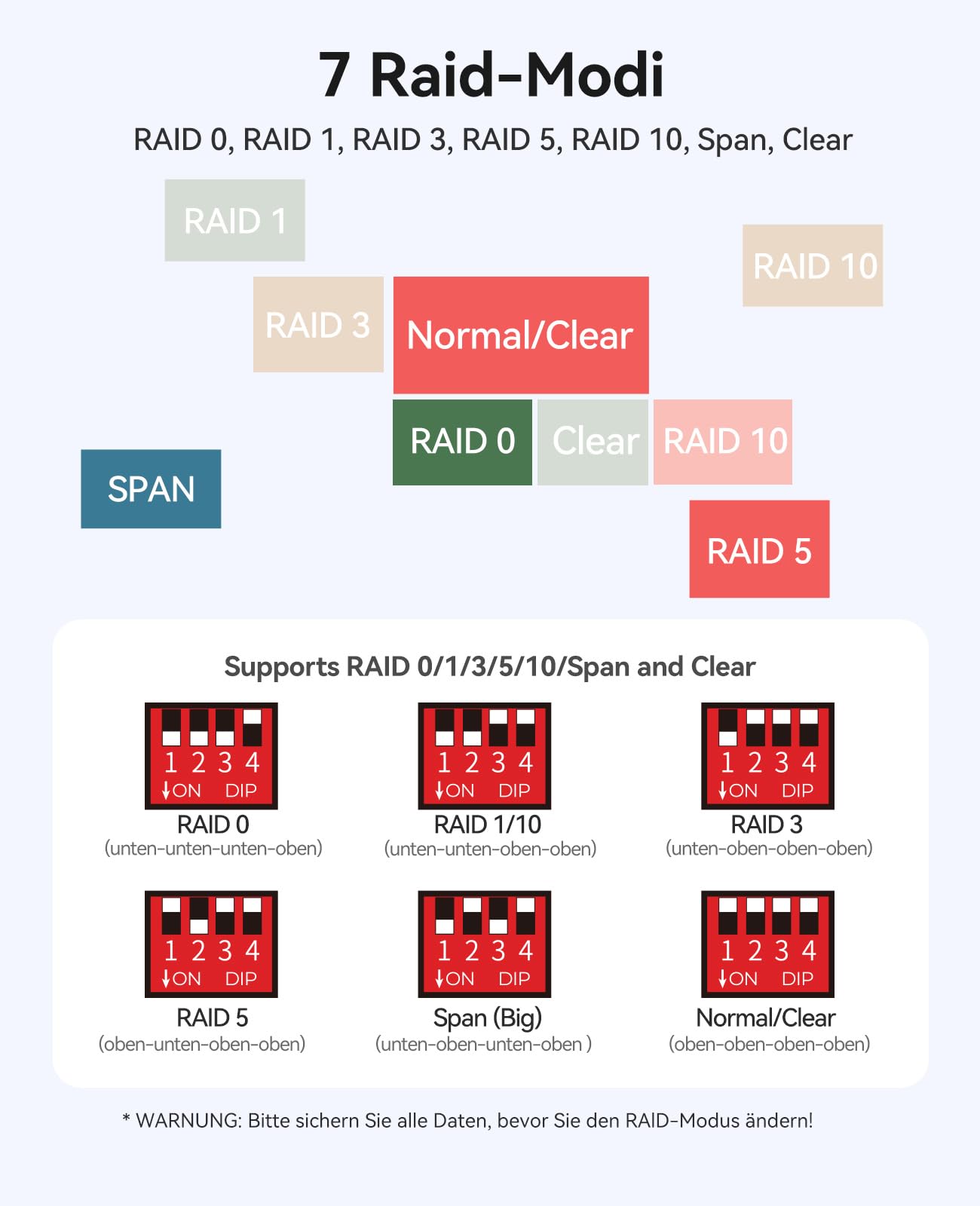 ORICO All-flash Docking Station per Hard Disk 5-Bay RAID Custodia per Disco Rigido Compatibile con HDD e SSD 2,5 SATA con 10Gbps USB 3.2 Gen 2, Supporto Estensione Daisy Chain e 7 Modalità RAID-8858