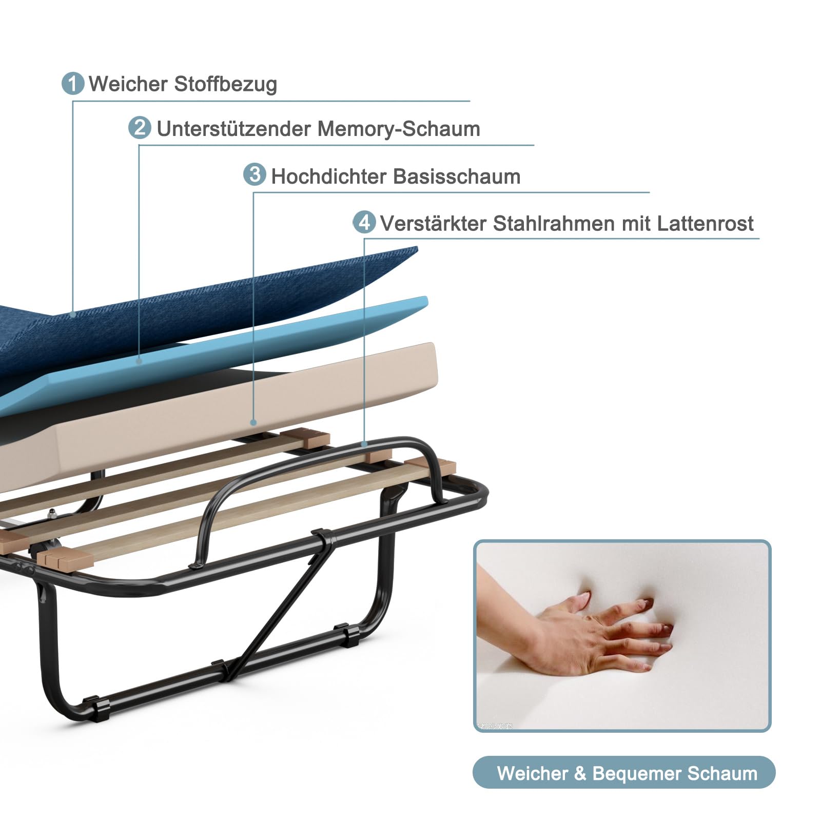 FANTASK Gästebett bis 130kg belastbar mit Matratze aus Rückstellschaum, 80x190cm Klappbares Einzelbett, Stabiler Metallbett, Klappbett auf Rädern, Faltbett Camping Gästezimmer