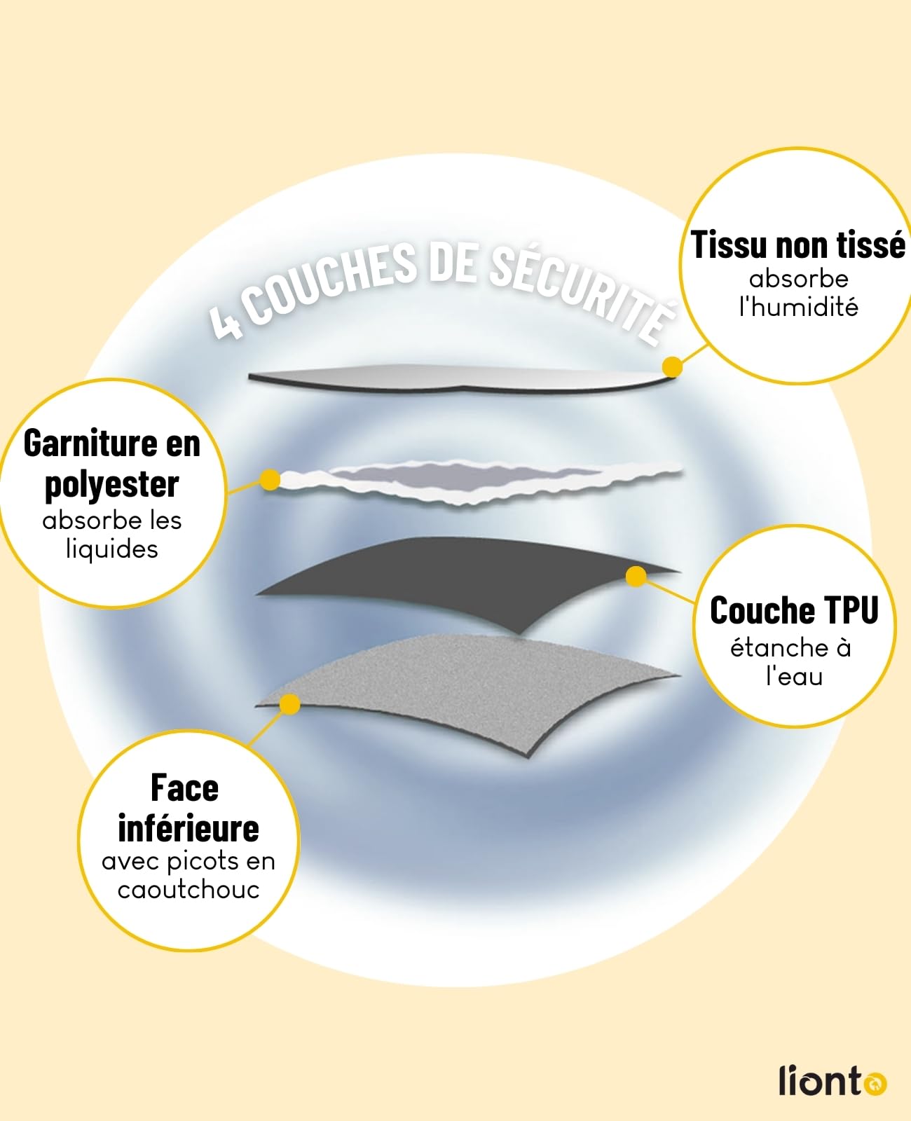 lionto Tapis pour Chiots réutilisables, Lot de 2, 122x91 cm, lavables jusqu'à 90°, Ultra absorbants pour la propreté, Tapis d'entraînement antidérapants pour Chiens âgés, 4 Couches, écologiques, Gris