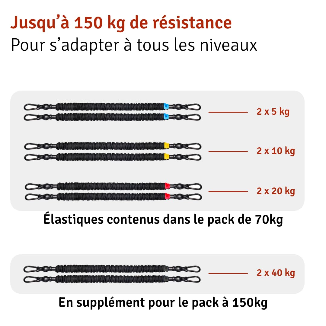 Pack de Musculation Élastiques + Sangles de Suspension | 6 élastiques (5 à 70kg) | 10 Accessoires (Barre, poignées, Sangles de Cheville, ancrages de Porte et de Pieds, Sac de Transport) (70 kg)
