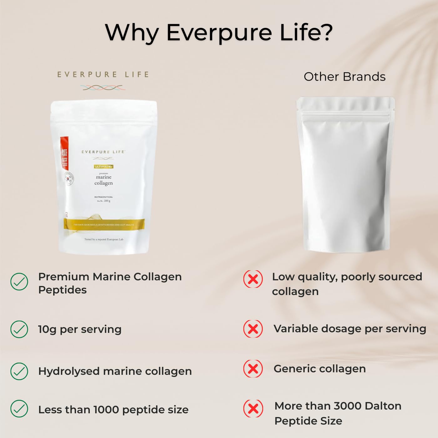 Ultimate+ Marine Collagen Powder (200g) | Hydrolysed Korean Supplement Peptides Type I & III for Skin, Hair, Nails & Bones | Clinically Proven | No Added Sugar & Unflavoured — Amazon image 5