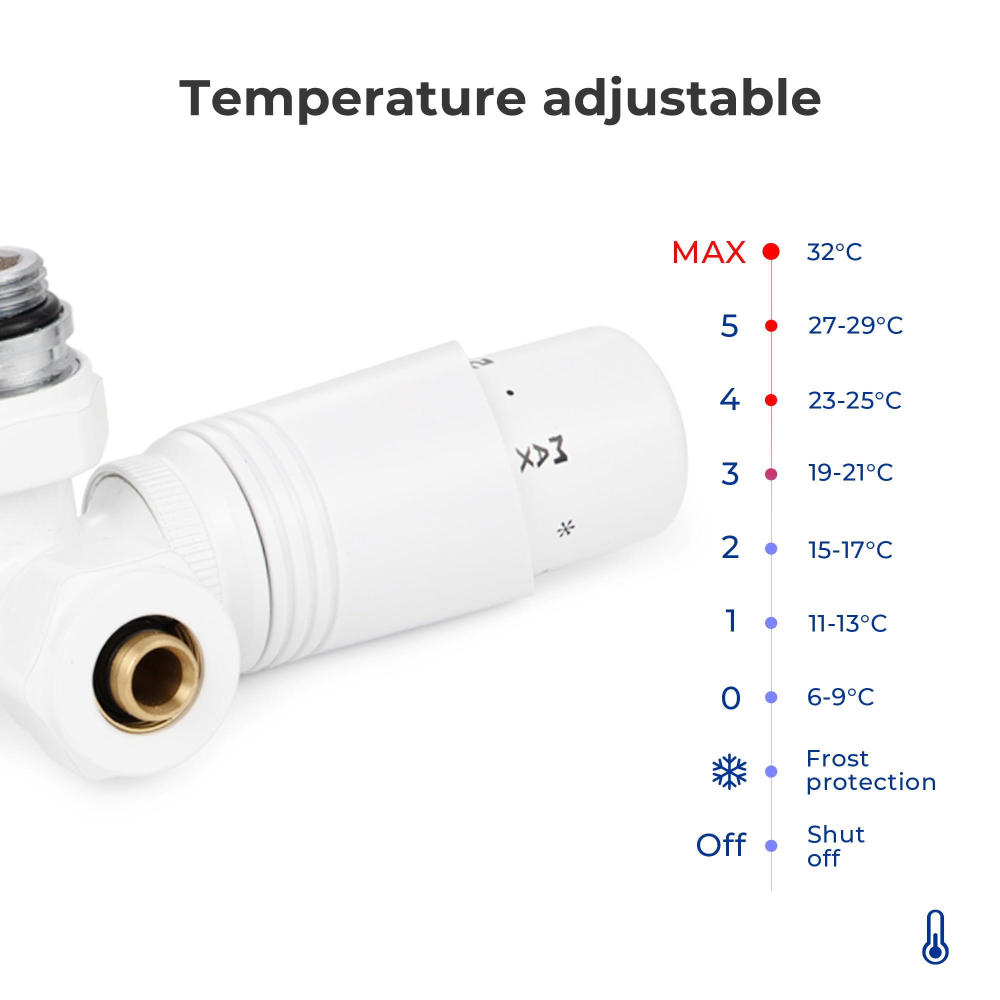VANCOCO Multiblock con termostato per radiatori 50 mm, distanza mozzo, blocco rubinetto, set di rubinetti valvola a forma di passaggio con cono europeo per tubi in plastica Ø 16 × 2 mm e diametro 15