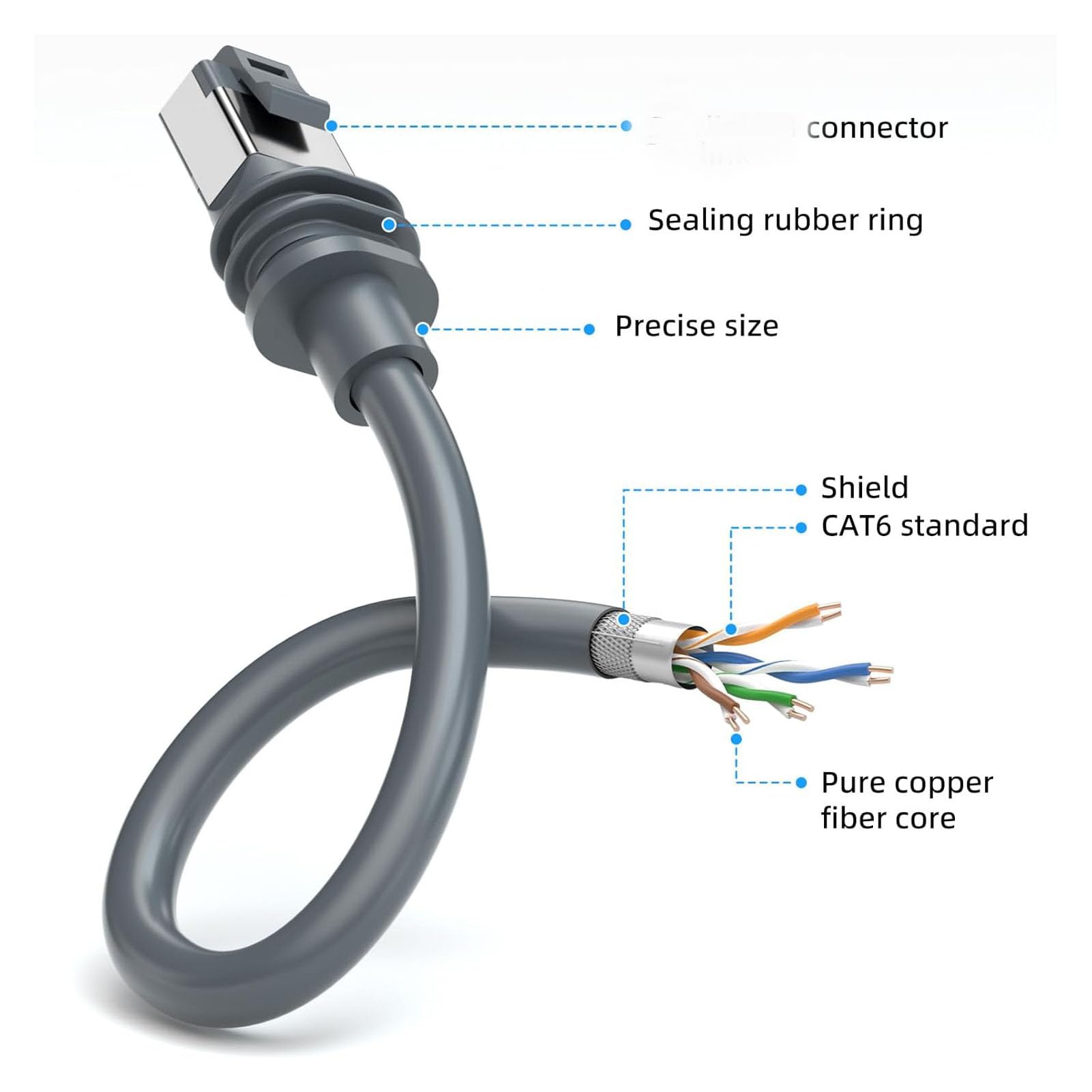 KIMISS Gen Cable 75FT - Router z Przedłużaczem Ethernet - Wysoka prędkość Transmisji Danych 2000Mbps