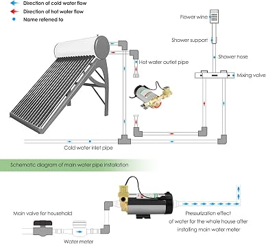 Mini Power Small Pump 150W Water Pressure Booster Pump Automatic Flow Switch Gas Water Heater Pipes Solar Water Heater Pressurization Booster Pumps (Voltage : 220V)