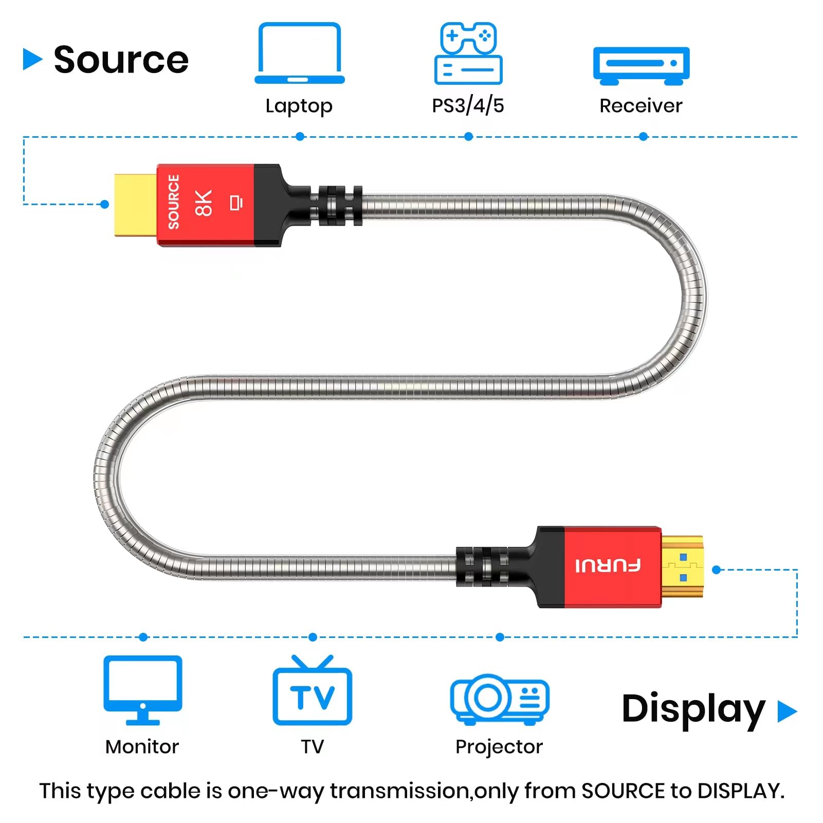 Cavo HDMI 2.1 in fibra ottica da 30,5 m, a parete, 48 Gbps, cavo HDMI 2.1 corazzato 8K a 60 Hz, HDR dinamico 4K a 120 Hz, eARC per RTX 3080/3090 Xbox Series X PS5 Denon AV Receiver LG Samsung