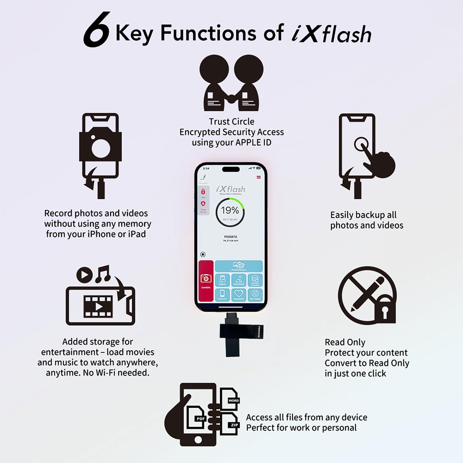 256GB Apple MFi Certified USB Flash Drive, USB C & USB A, for iPhone, iPad, Mac, and PC, Black, External Storage Photo Stick for iPhone