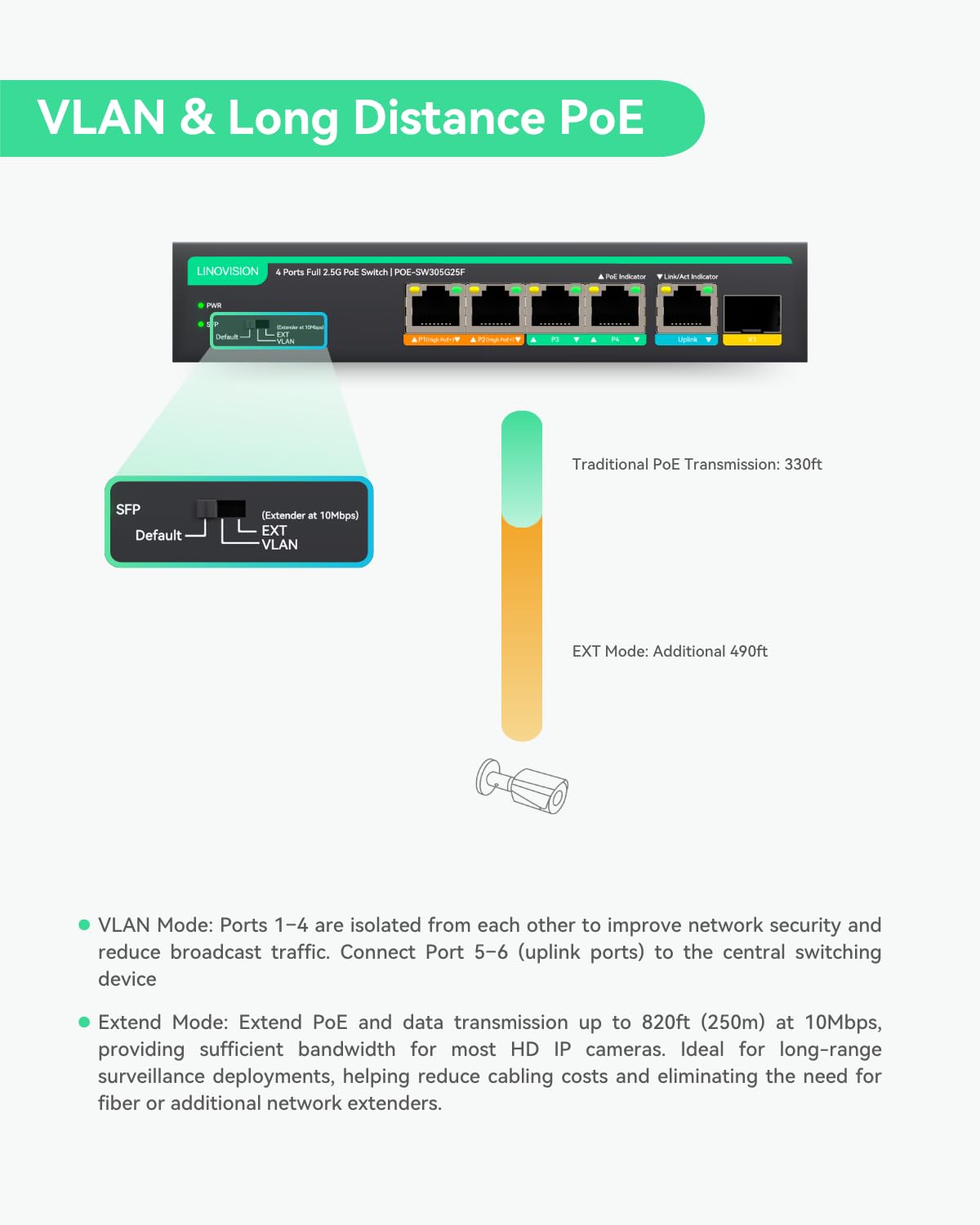 LINOVISION Switch PoE completo a 4 porte 2.5G con 1x 2.5GE e 1x 10G SFP Uplink, supporto porta 1-2 PoE alto 45W, budget PoE totale 100W
