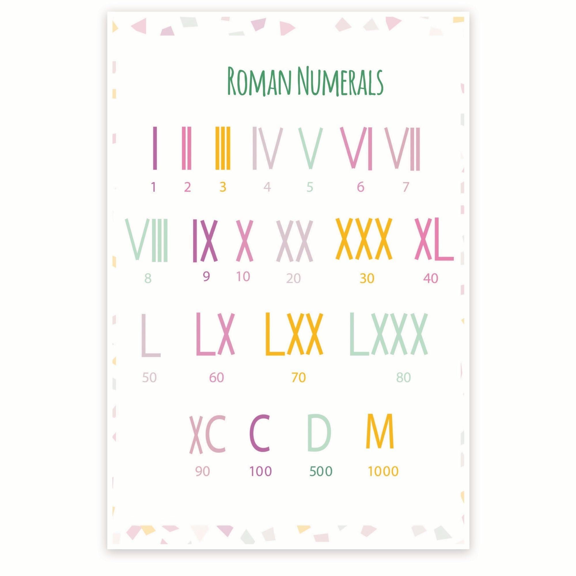 UHPEAAUN Roman Numerals Educational Poster - Complete History & Learning Chart for Classroom & Homeschool(Framed,16x24inch(40x60cm))