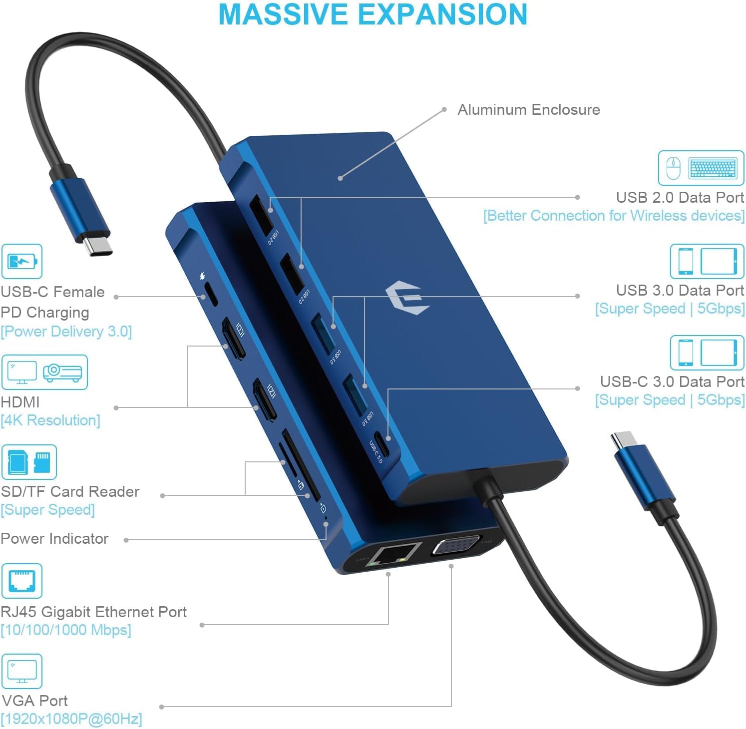 Hub USB C, 12 w 1 USB C 3.0, USB C Multiport SD/TF Dock do Dell/HP/Lenovo/Mac Book Pro, potrójny ekran Multiport adapter USB C z 2 * 4K HDMI