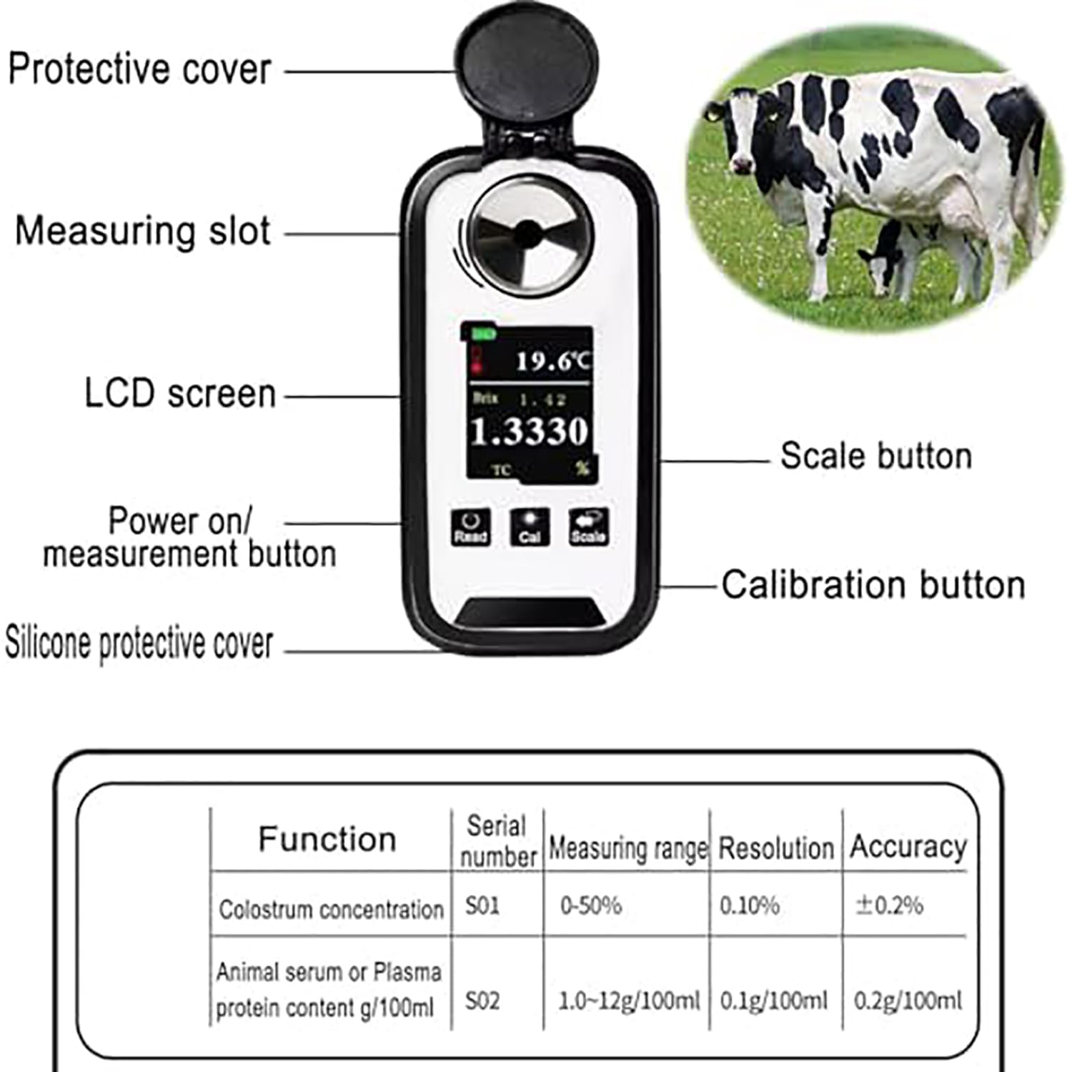 Refractómetro de mano para medición de calostro de vaca lechera, pantalla LED, lecturas rápidas de 3 segundos, rango de medición 0-50%, compensación de temperatura, precisión ± 0,2 %