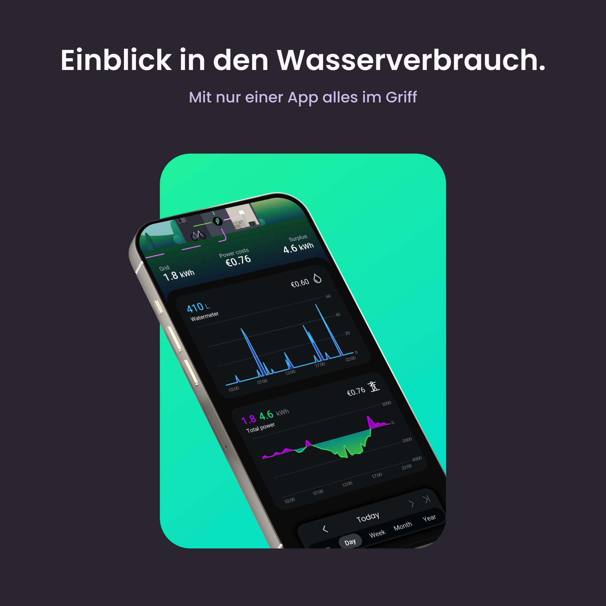 HomeWizard Watermeter WLAN Wasserverbrauch Echtzeit Leckageerkennung kompatibel analogen Zählern USB C Batteriebetrieb