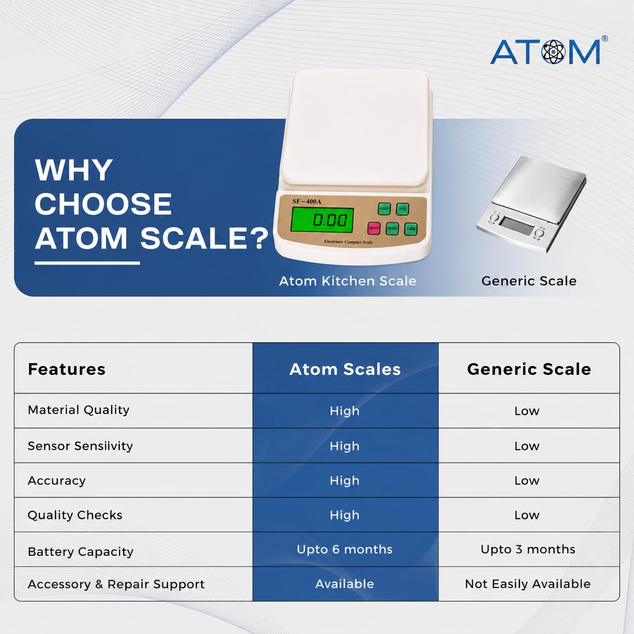 ATOM Digital Kitchen Scale - 10kg, 5g Accuracy -8