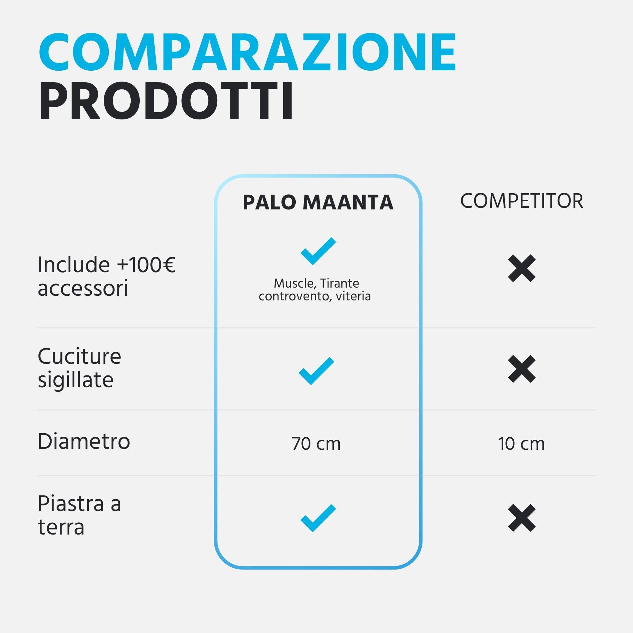 EZ Mast - Poste para vela de sombra 260 cm, 5 puntos de anclajes/ojales de acero galvanizado, sistema multivela, Ø70 mm - Incluye accesorios, zinc - Inclinación 80°