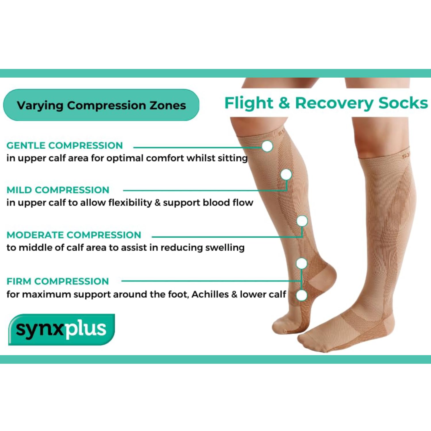 SynxBody Flight Compression Socks for Women & Men (Class 2) - Image 4