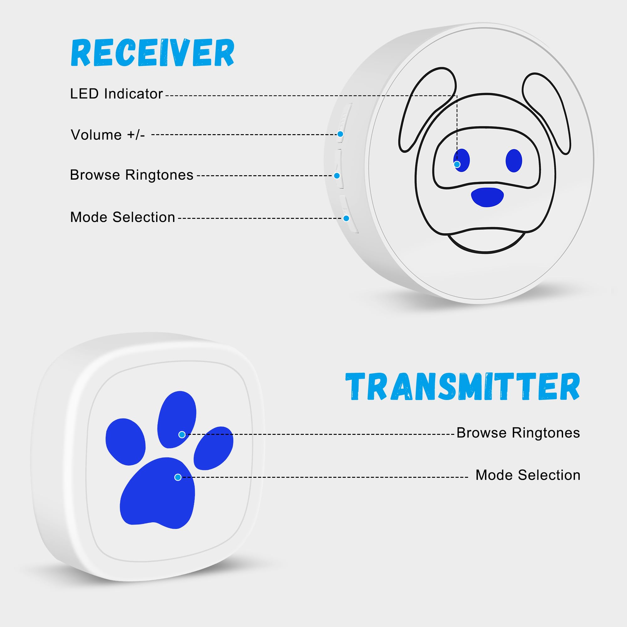 Timbre para Perros, Timbre Inalámbrico para Salir al Exterior, Botones Impermeables IP55, 55 Melodías, 4 Niveles de Volumen y Alcance de 168 m (Blanco, 2 Receptores 2 Transmisores)
