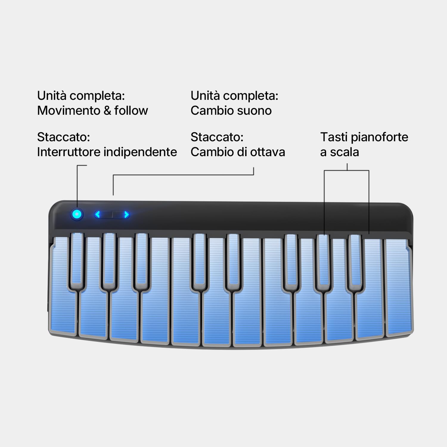 Enya CYBER-G Modulo Tastiera per Chitarra Viola