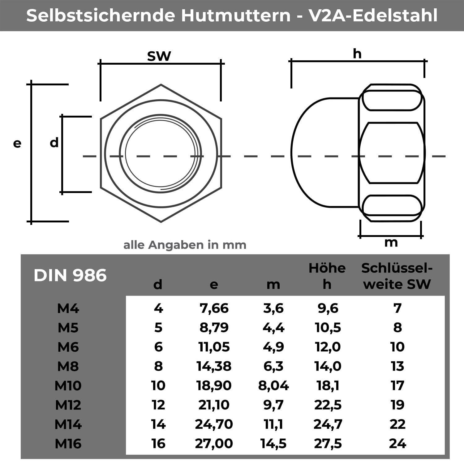 Hutmuttern M12 100 Stück Sechskanthutmuttern hohe Form Kappenmuttern aus nicht rostendem Edelstahl A2 V2A Muttern Schutzkappen für Gewindestangen, Gewindebolzen und Schrauben DIN 986